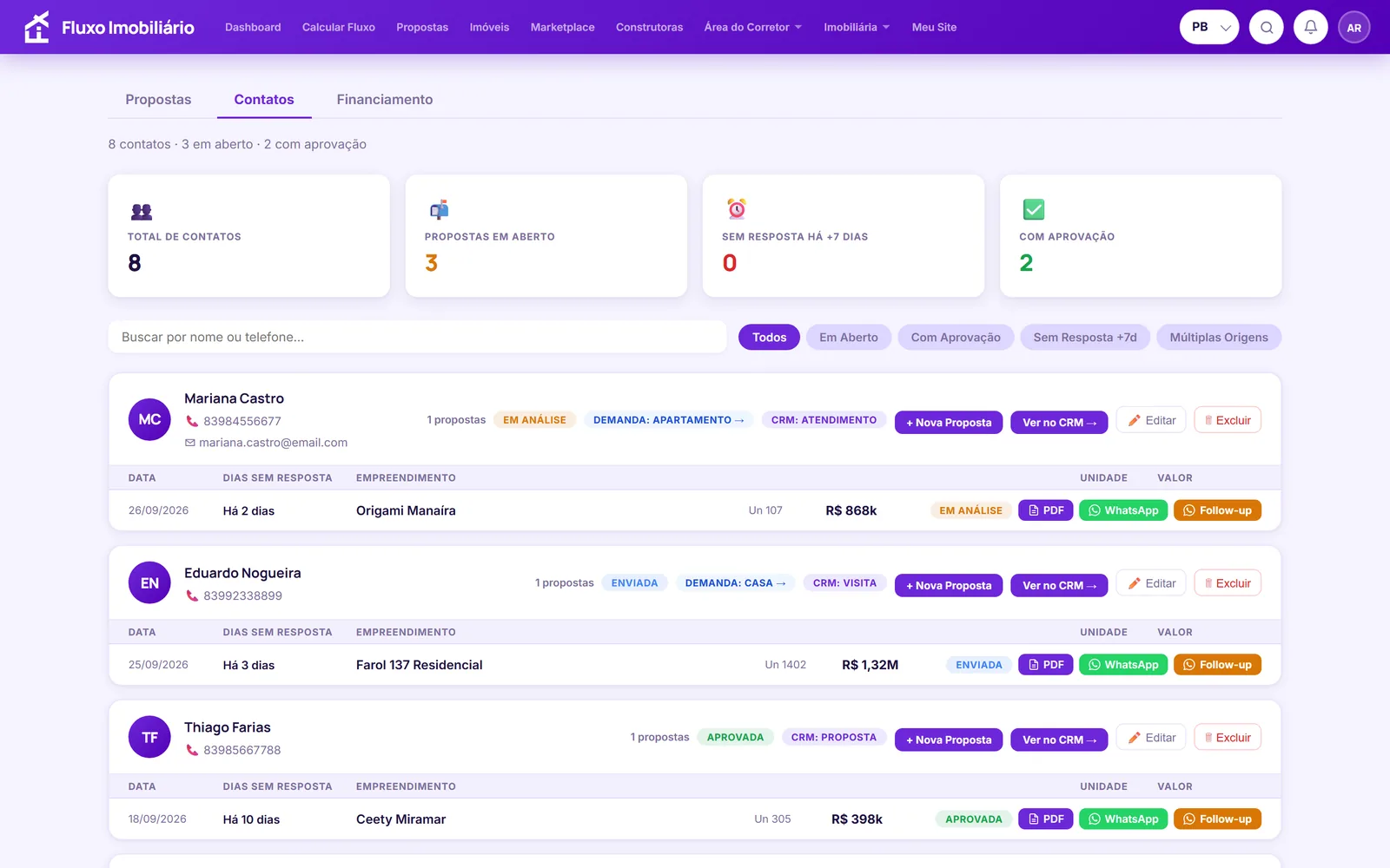 Ficha de contatos com todas as origens de cada cliente