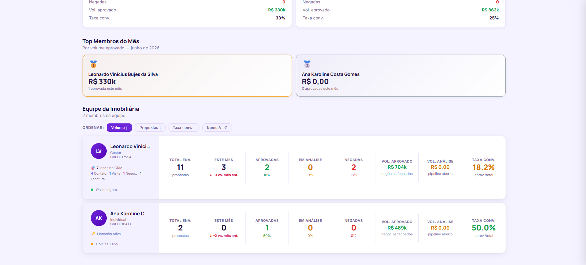 Notificações automáticas entre colegas da imobiliária