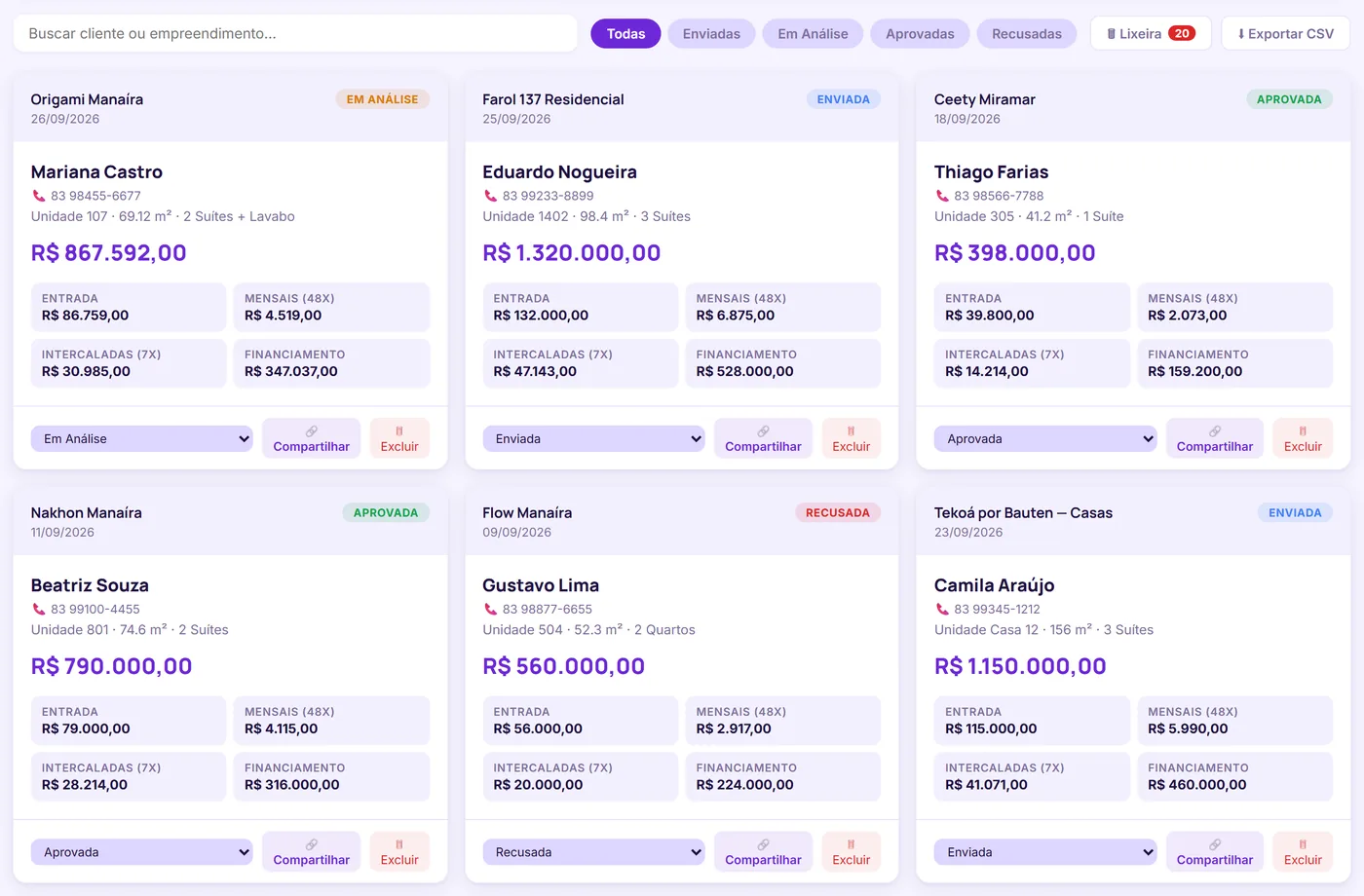 Painel de propostas com status de cada cliente